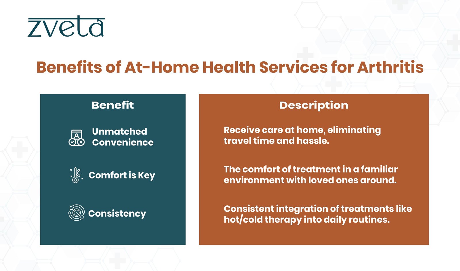 at home services for arthrities